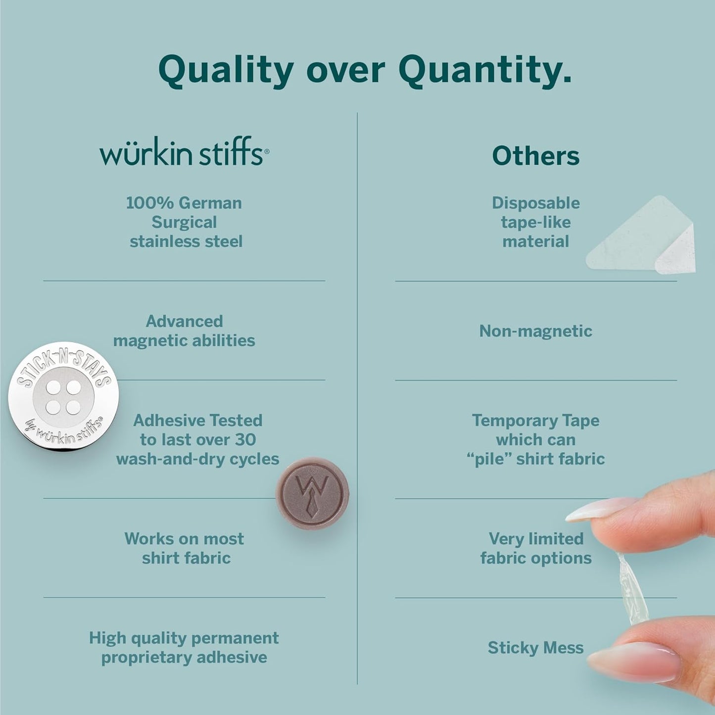 Würkin Stiffs Stick-N-Stays Magnetic Collar Stays Includes (10) Magnetic Adhesive Polo Stays and (2) Power Button Magnets | Gift for Men | As Seen on Shark Tank